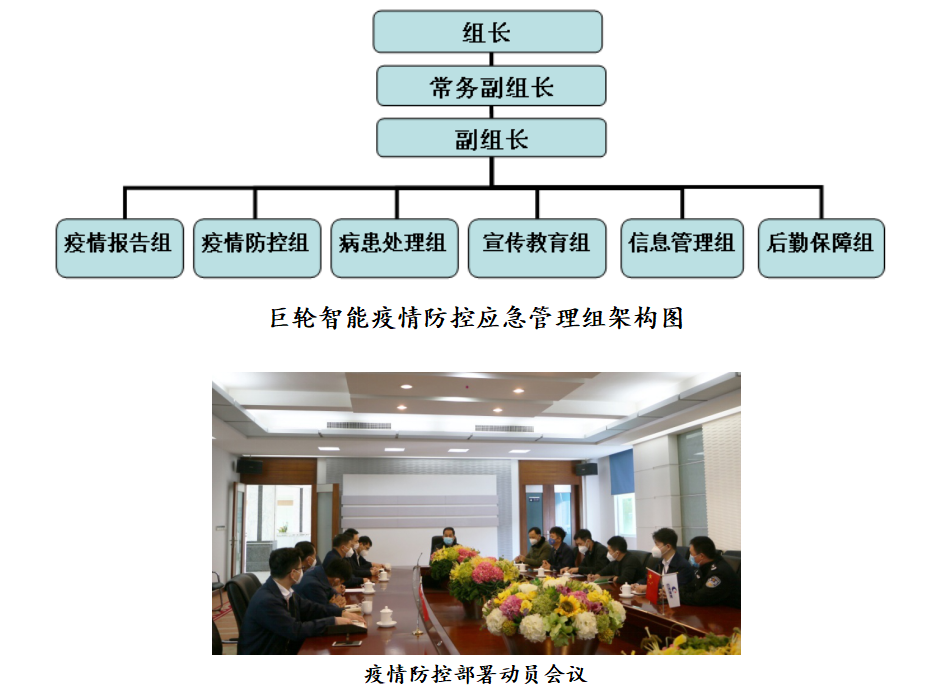 巨輪智能抗擊新型冠狀病毒肺炎疫情進(jìn)行時