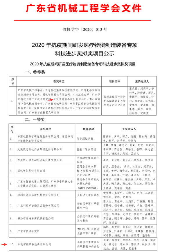 巨輪智能獲得醫(yī)療防護制品制造裝備2020抗疫專項科技獎特等獎和一等獎