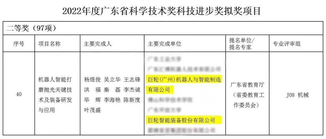 重大喜訊！巨輪斬獲廣東省科技領(lǐng)域至高榮譽——廣東省科學(xué)技術(shù)獎